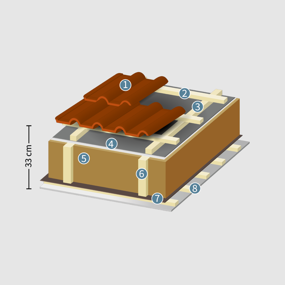 A1S1_SteildachKonventionell