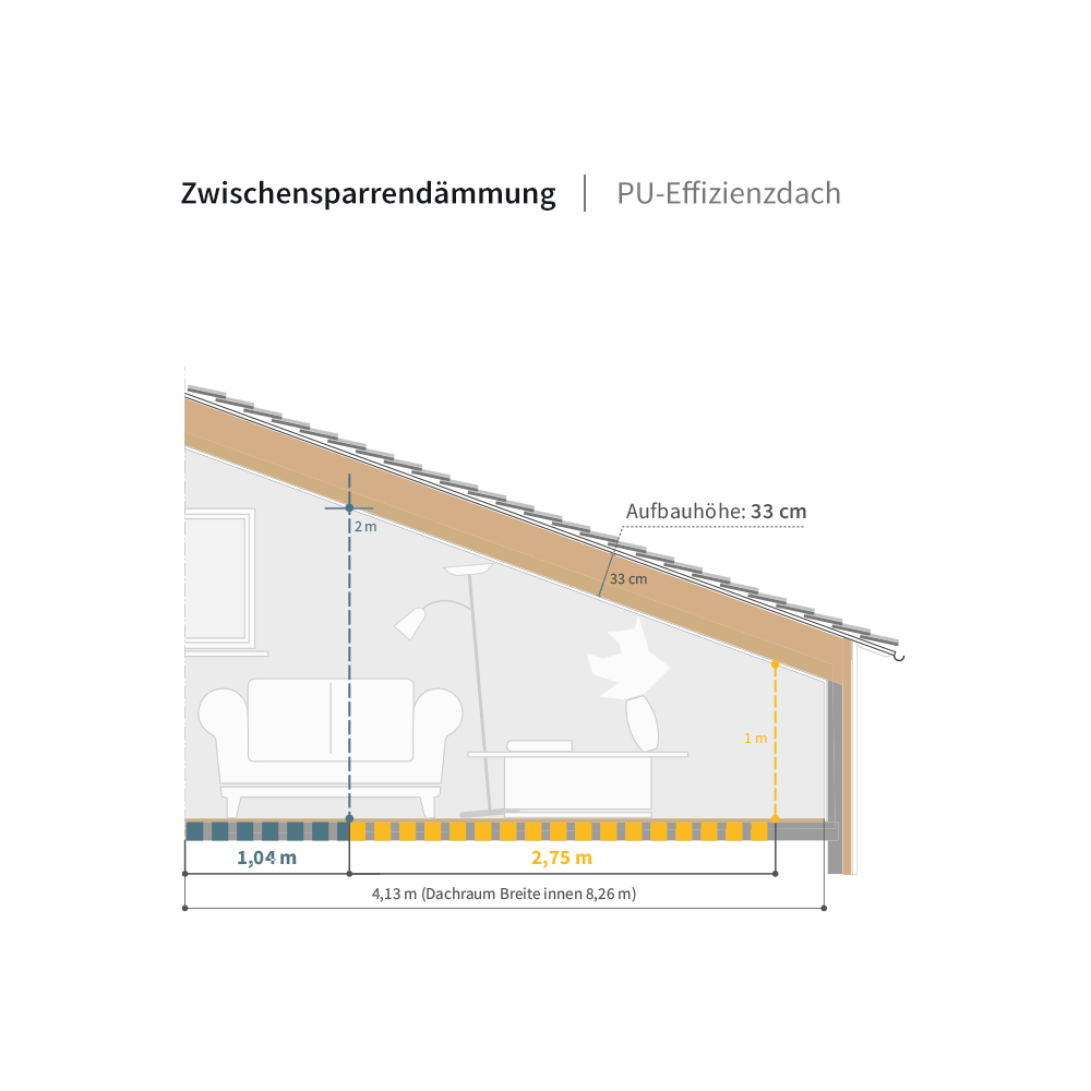 PU_Effizienzdach_Wohnraumgewinn_Animation_V2